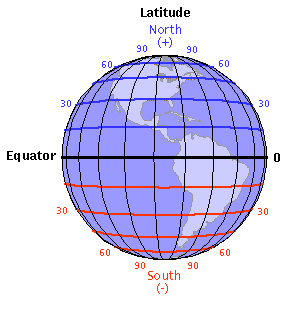 Latitude and Longitude