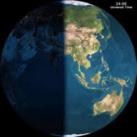 Earth's Day and Night Cycle