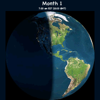 Earth's Seasonal Cycle