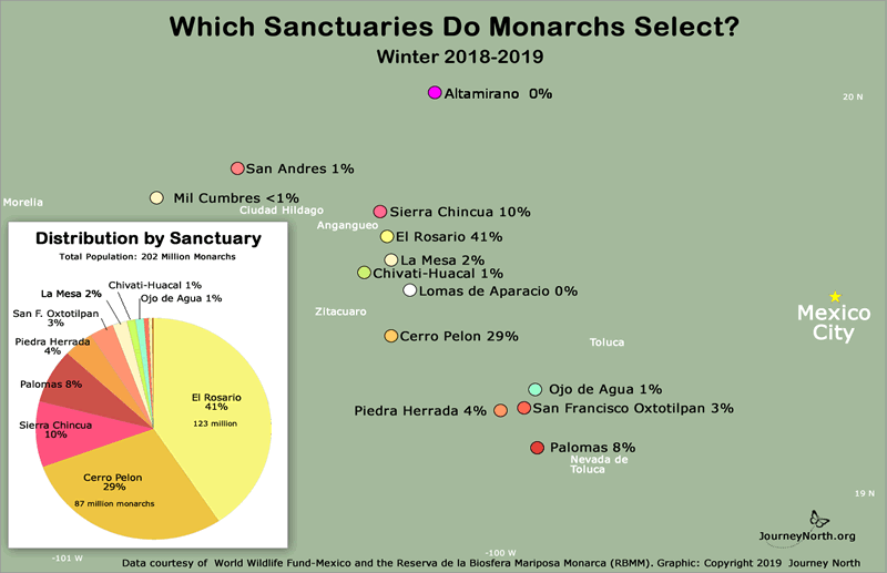 Which sanctuaries do monarchs select? Pie chart and butterfly sanctuary map.
