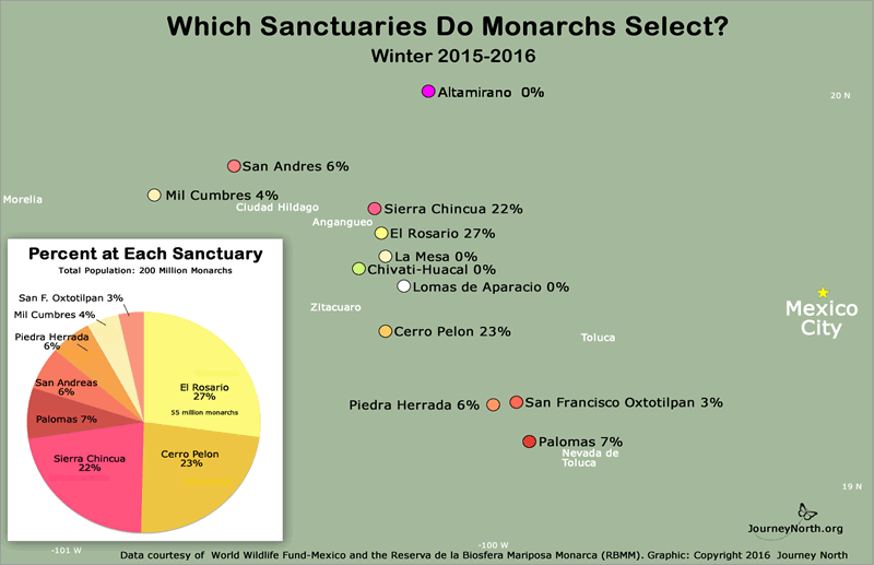 Map Showing Distribution of Monarch Butterflies between the 12 Major Sanctuaries in Mexico