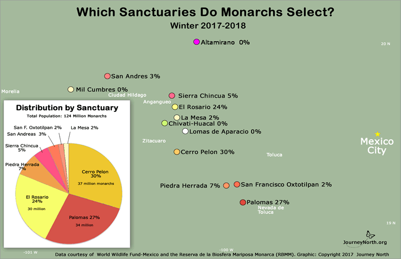 Monarch Population at Record Low: Graph