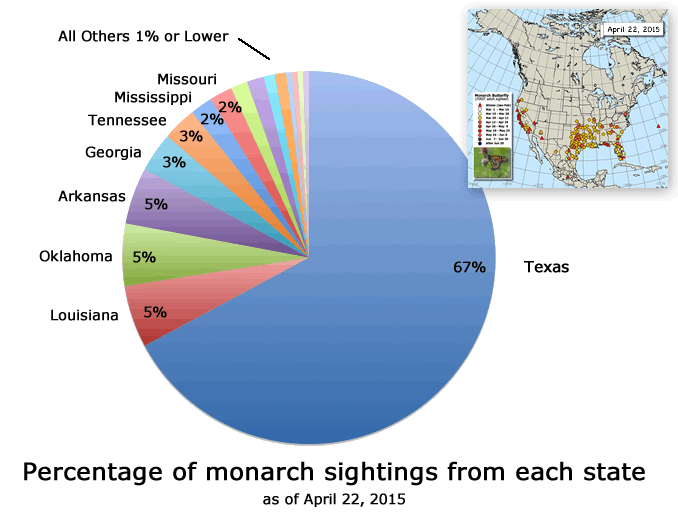 Monarch Butterfly Migration Sightings by State