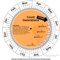 Monarch Butterfly Calender Wheel for Generations