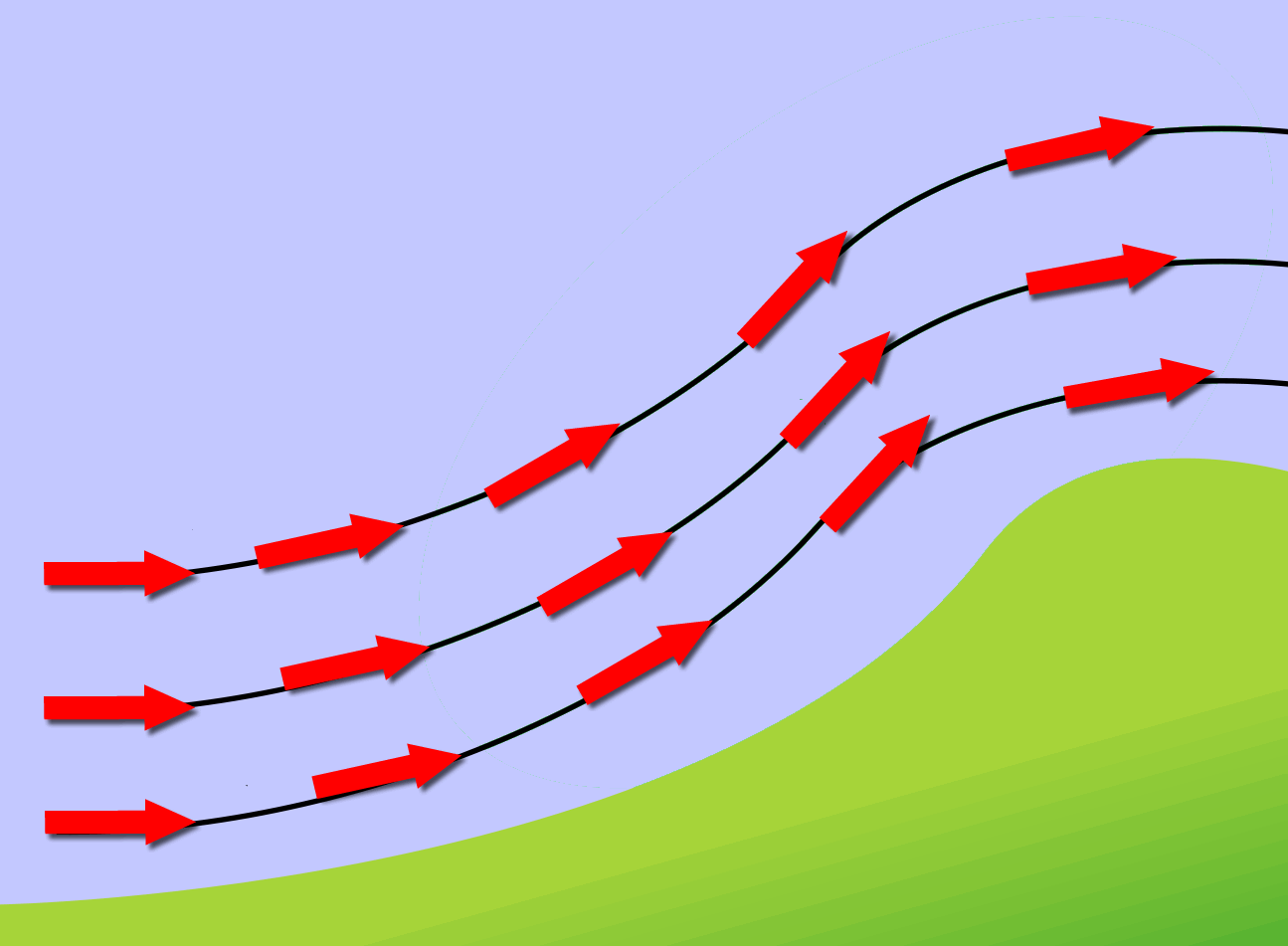 Ridge Lift: The Appalachian Mountains provide 'ridge lift' for migrating monarch butterflies.