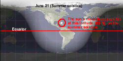 Summer Solstice 