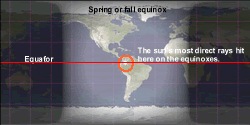 Equinox