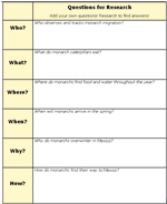 Research Chart