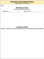 Summary and Analysis chart