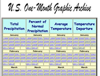 temperature archives_ NOAA