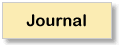 Journal
