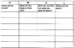 KWHL Chart